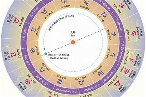 6.15星座|阳历6月15日是什么星座